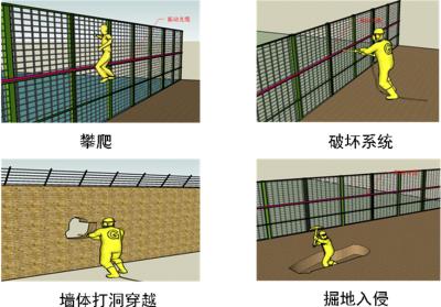 武汉蔡甸区周界防范报警系统四号