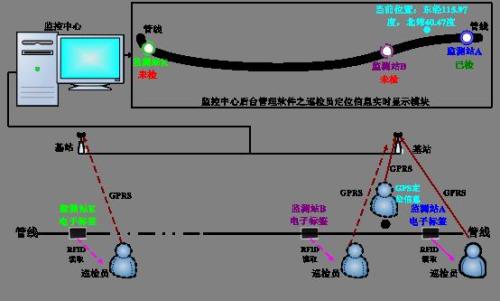 武汉蔡甸区巡更系统八号