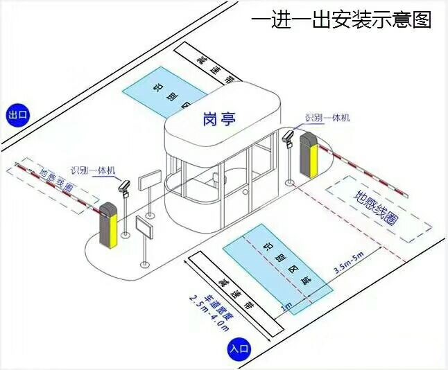 武汉蔡甸区标准车牌识别系统安装图