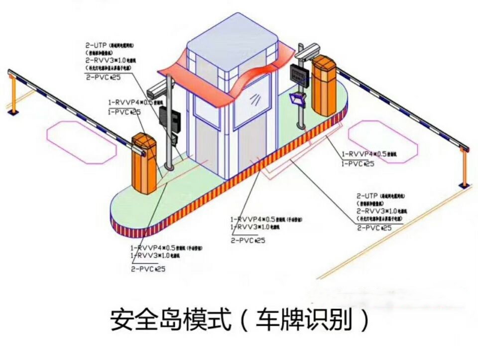 武汉蔡甸区双通道带岗亭车牌识别