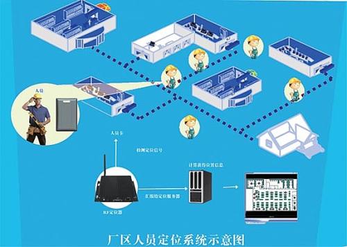 武汉蔡甸区人员定位系统四号