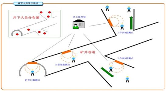 武汉蔡甸区人员定位系统七号